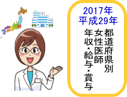 女性医師年収・都道府県別2017イメージ