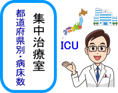 集中治療室（ICU）の病床数
